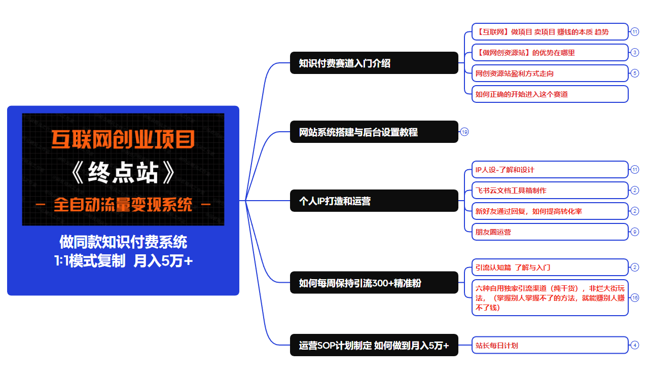 图片[8]-你还在到处找项目？还在当韭菜？我靠卖项目一个月收入5万+，曾经我也是个失败者。-亿云创